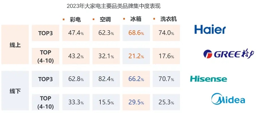 析：全球冰箱市場年均增長率達154%爱游戏入口2024年冰箱市場占有率分(图1)