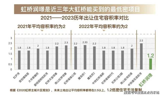 (售楼处)网站-虹桥润璟-上海房天下爱游戏app网站2025华润虹桥润璟(图21)