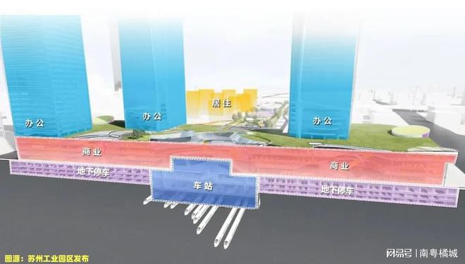 5座高铁站（地下）总建筑面积25万平方米AYX爱游戏APP江苏这座城市迎来第1(图1)